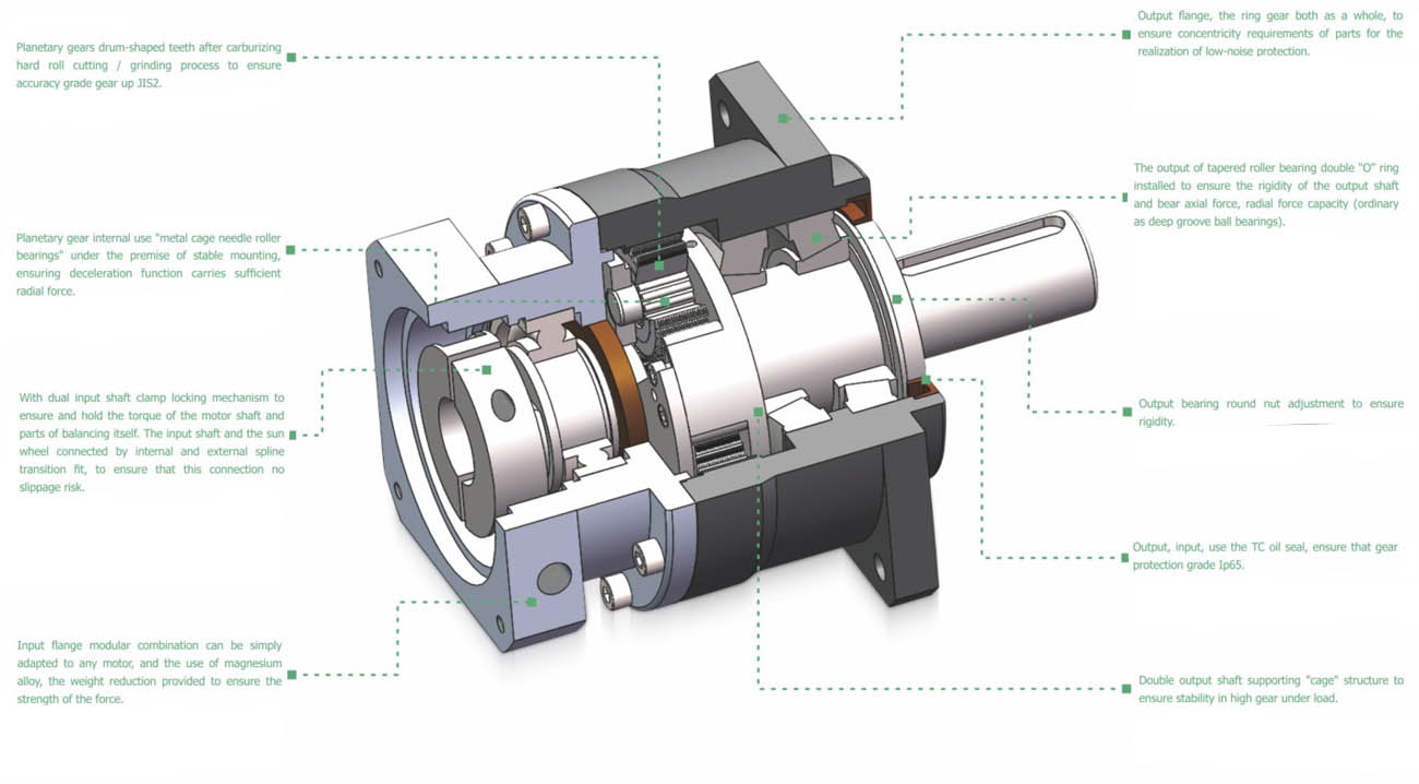 planetary reducer details