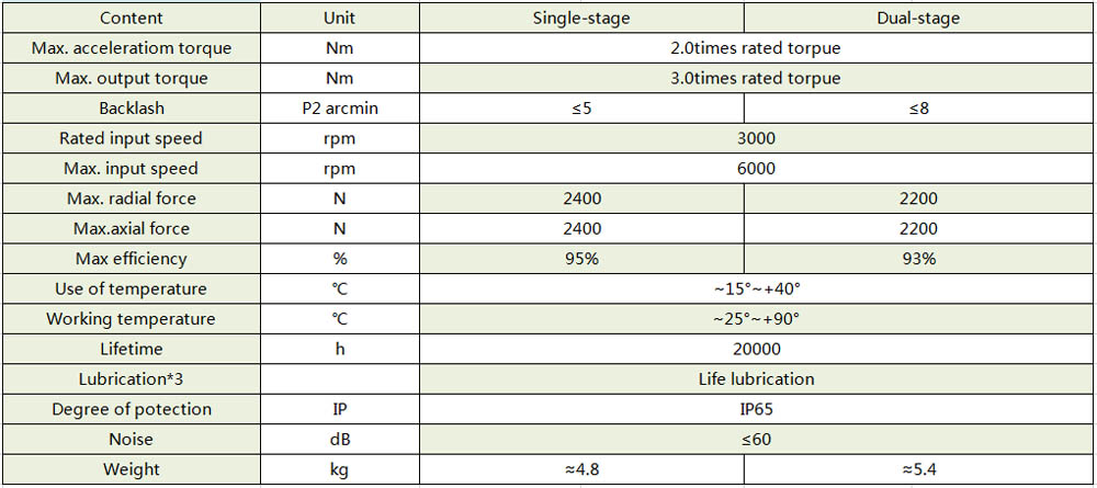 Reducer Parameters of Planetary Reducer VDXZF90