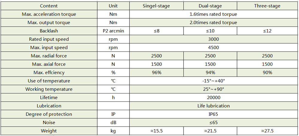 planetary reducer parameters VGSF160