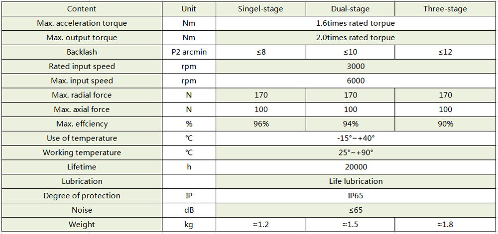 panetary reducer parameters VGSF60