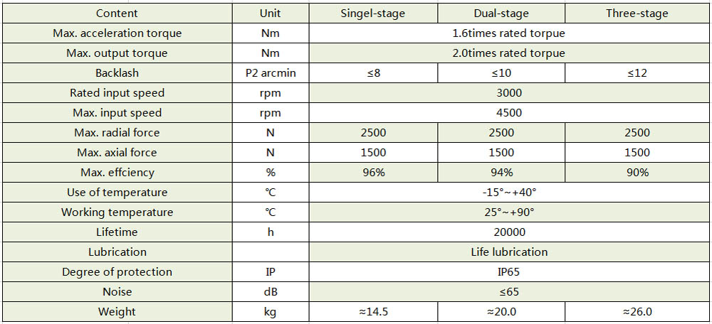 planetary reducer parameters VGSX142