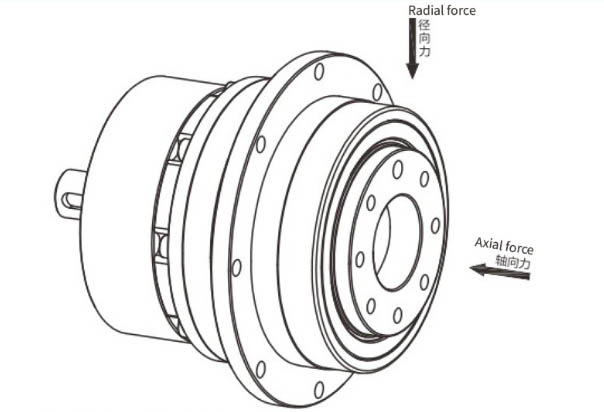 Planetary Reducer Radial Force Axial Force VGSH90