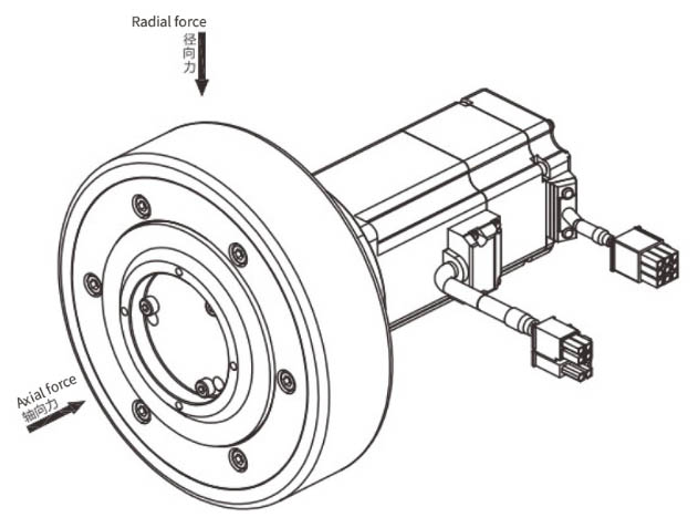 Planetary Reducer Radial Force Axial Force