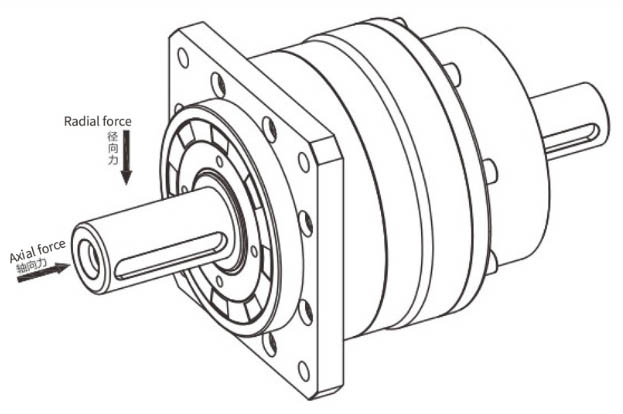 radial force axial force VGSF160