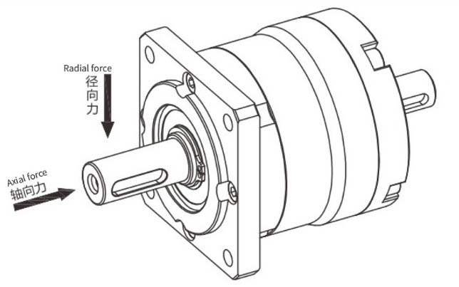 radial force axial force VGSF60