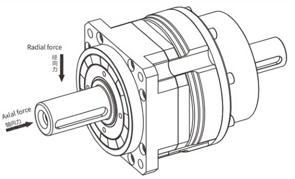 radial force axial force VGSX142