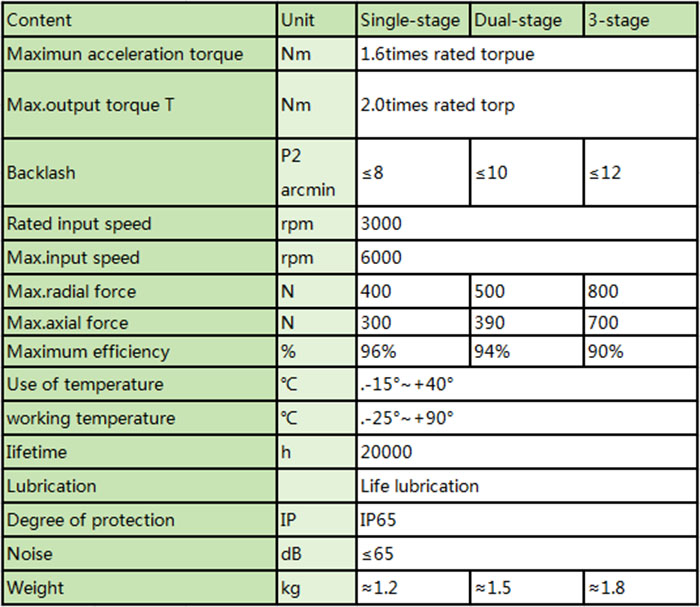 Reducer Parameters of Spur Gear Planetary Gearbox VGF60