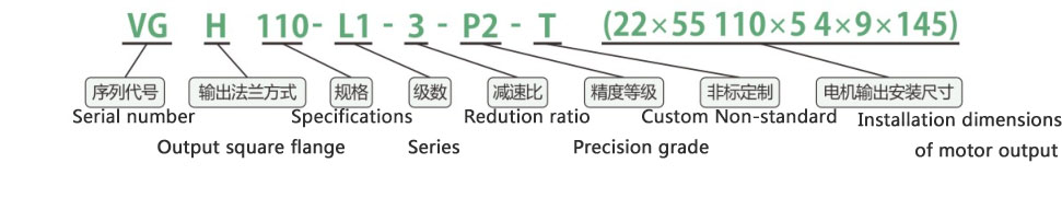 model description of VGH Series planetary gearboxes