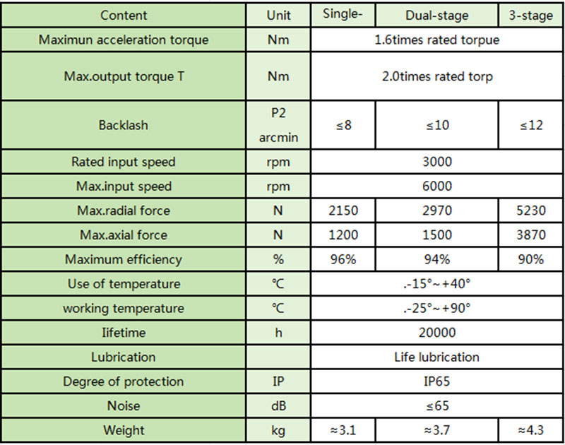 Reducer Parameters of Rotating Output Flange Gearboxes VGH90