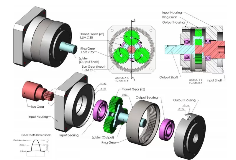 planetary reducer assembly