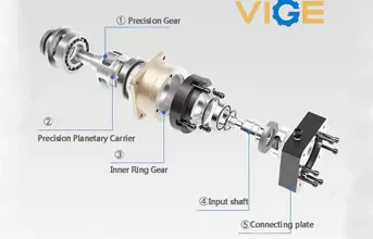 How to Maintain the Planetary Reducers