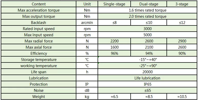 planetary reducer parameters VGE115