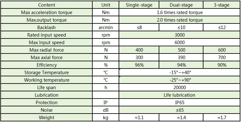 planetary reducer parameters VGE60