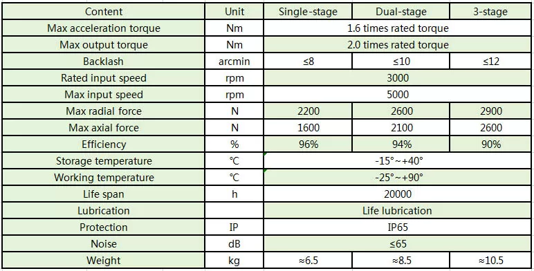 planetary reducer parameters VGE85