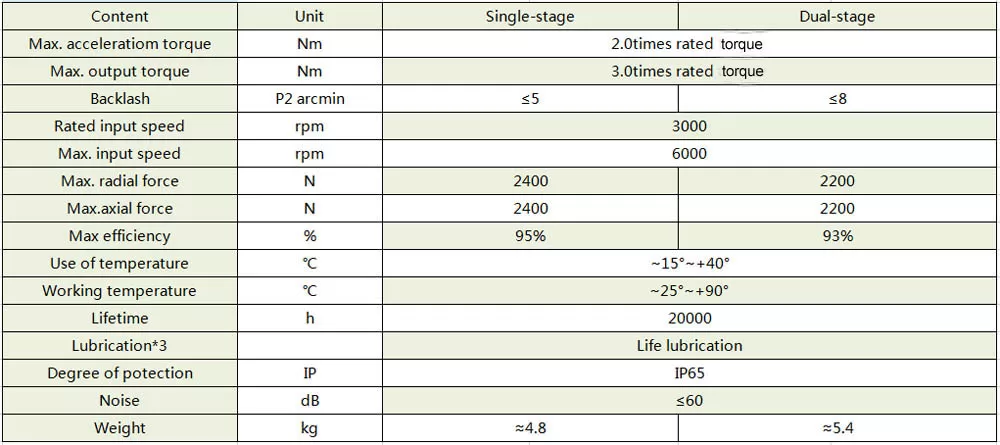 Reducer Parameters of Planetary Reducer VDXZF90