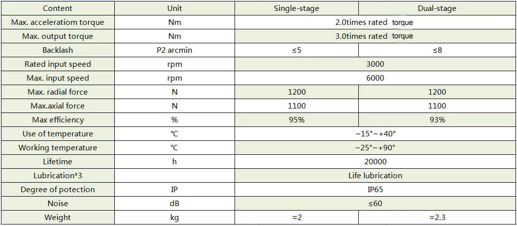 Reducer Parameters VDXZF60